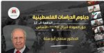 حق العودة لايزال الهدف الأساس| د. سلمان أبو ستة